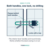 Fit diagram: the lock bar passes behind both French door handles and locks with a key, no drilling, in-swing or out-swing