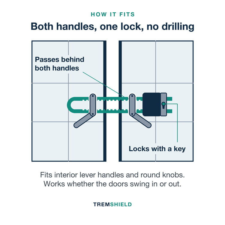 Fit diagram: the lock bar passes behind both French door handles and locks with a key, no drilling, in-swing or out-swing