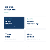 Fireproof bag spec card: silicone-coated fiberglass rated to about 2000°F, water-resistant zip under a flap, three sizes