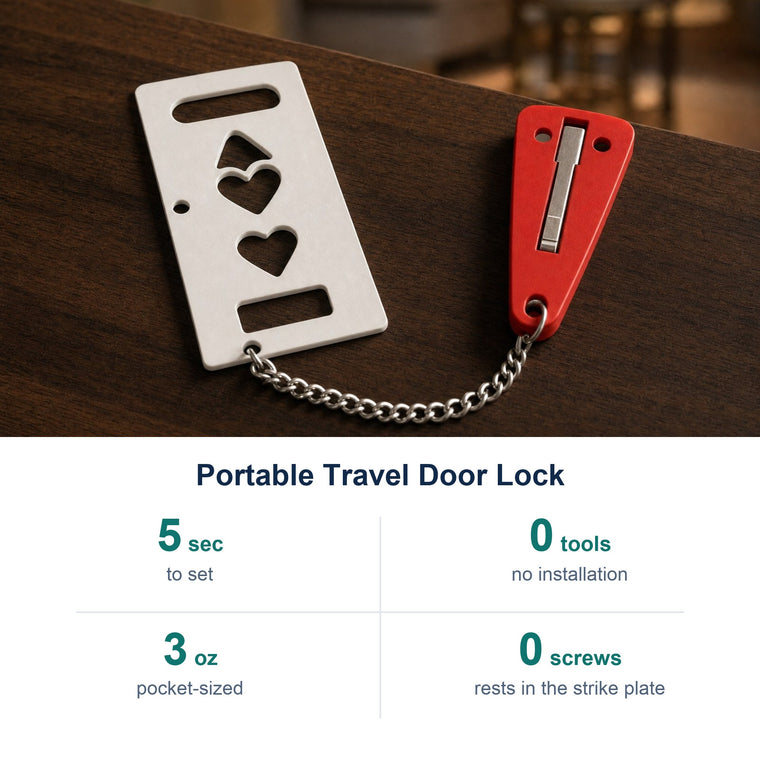 Portable Travel Door Lock key facts: 5 sec to set; 0 tools no installation; 3 oz pocket-sized; 0 screws rests in the strike plate